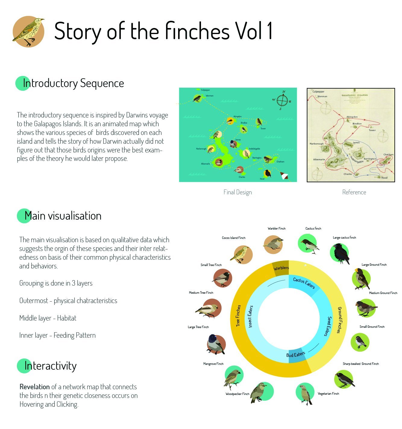 Layout of the interactive finches visualisation