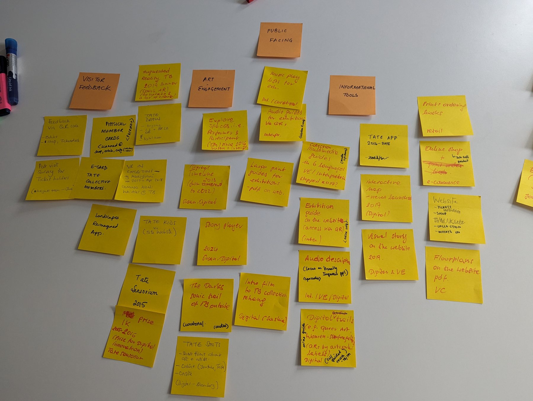 Sticky notes clustered on a wall during synthesis