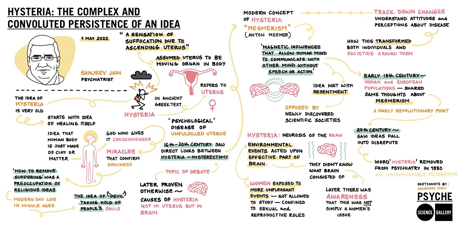 An illustrated sketchnote on hysteria